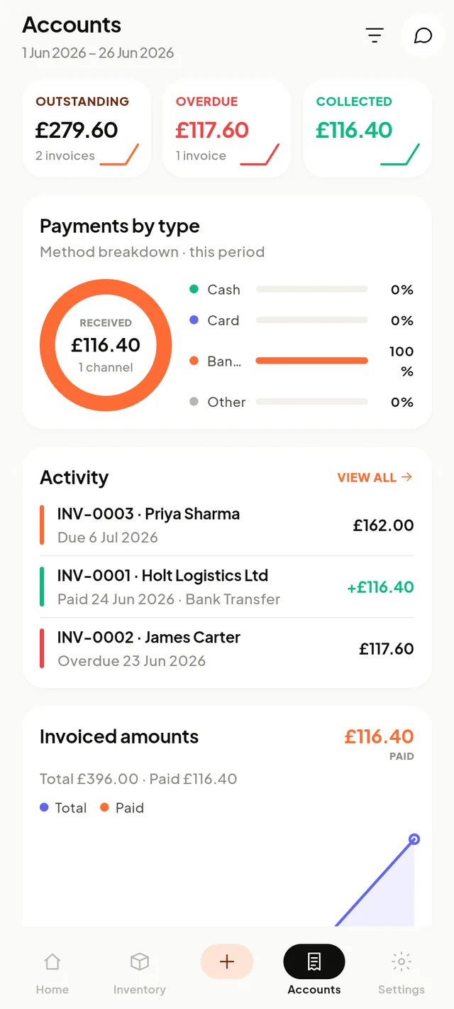 Accounts overview